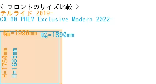 #テルライド 2019- + CX-60 PHEV Exclusive Modern 2022-